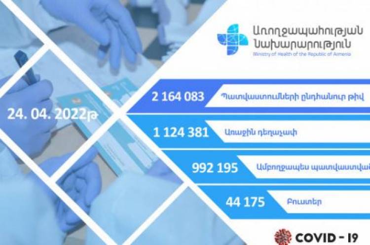 Քանի քաղաքացի է պատվաստվել Հայաստանում կորոնավիրուսի դեմ բուստեր դեղաչափով 