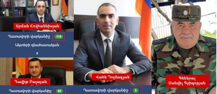 Դատավոր Դոլմազյանը ամենացածր վարկանիշ ունեցող դատավորներից մեկն է․ «Ժողովուրդ»